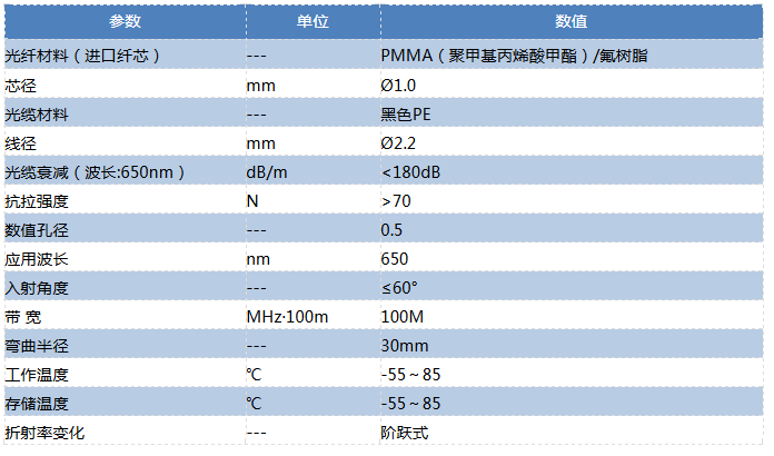 SCFCSMA跳線 ST技術(shù)參數(shù)