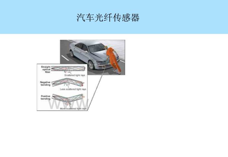 光纖傳感器廠(chǎng)家